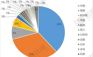 资金在区块链中如何流动