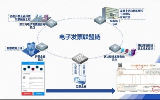 构建区块链电子发票生态链，创新税收管理与发票应用