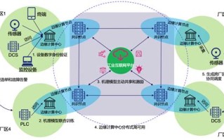 区块链基础设施层的构成是什么