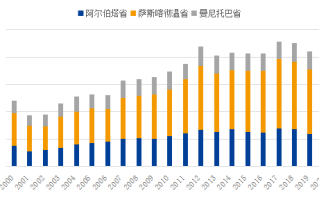 如何理解菜籽期货的市场表现？这些表现对投资者有何启示？