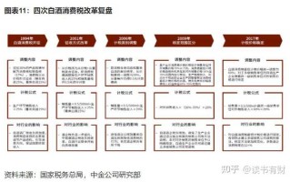 国庆白酒消费回暖 政策或助力板块估值修复