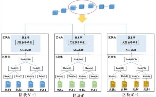 区块链系统框架及技术功能及作用