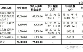 健尔康:健尔康首次公开发行股票并在主板上市招股意向书附录