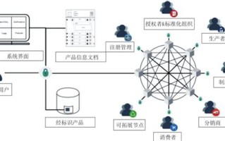 区块链项目设计