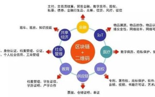 区块链技术的研究背景和意义