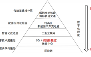 区块链炒作，背后的意义与影响