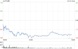 肥胖影响就业，礼来将在英国试用使用减肥药来应对失业问题