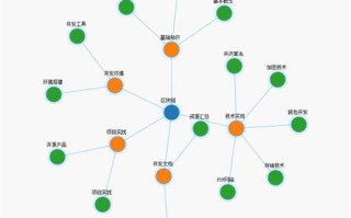 区块链的跨链技术介绍完整版