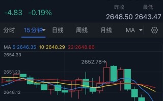 传伊朗秘密联系以色列！金价短线突然跳水近10美元