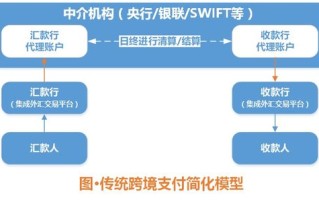 启迪区块链最新调查结论是什么