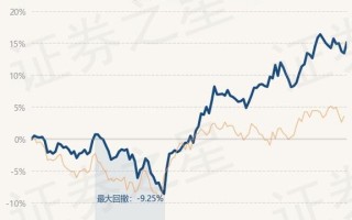 5月21日基金净值:易方达上证50增强a最新净值1.9342,跌0.31%