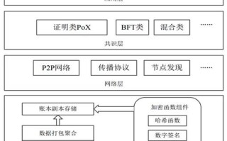 区块链最简单的解释