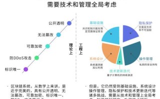 探索区块链新星——LaikeLib的技术革新与应用前景