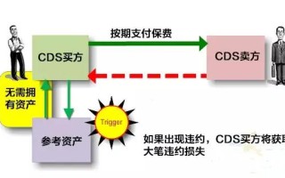 期货杠杆的使用对投资者有何影响？这种杠杆策略如何进行风险管理？