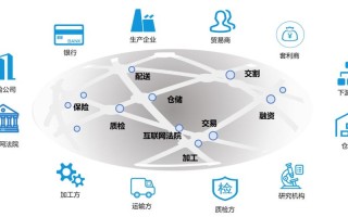 区块链和制造业