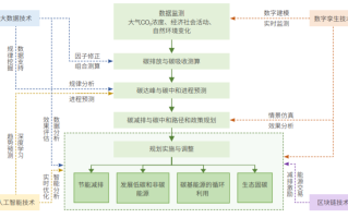 区块链平台的目标与应用