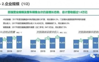 王力安防(605268)：24H1收入同增15% 经销商零售渠道表现亮眼