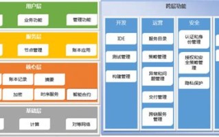 区块链的分类有哪些