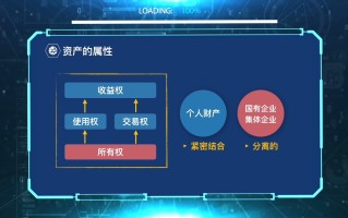 知识产权资产化与区块链技术的融合探索