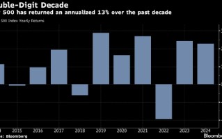 美股未来十年何去何从？摩根大通与高盛看法迥异