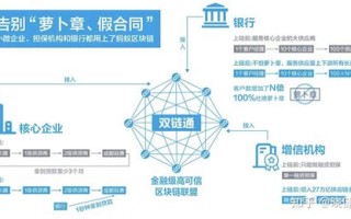 区块链技术和金融的关系是一种天然的什么关系?