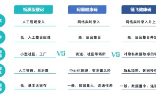 疫情期间区块链技术