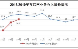 临淄区块链最新政策解读，推动数字经济发展新引擎