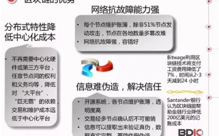 区块链技术知识产权保护