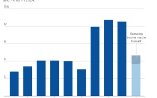 Stellantis股价大跌45% CEO退休前急盼解决美国市场难题