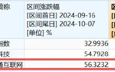 节后港股缘何剧烈波动？原因或有三点…