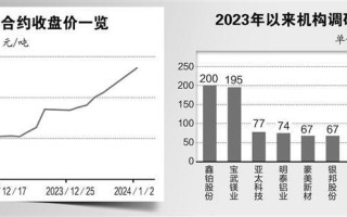 国内期货夜盘开盘 氧化铝涨超2%