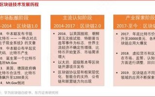 中国区块链金融大会时间