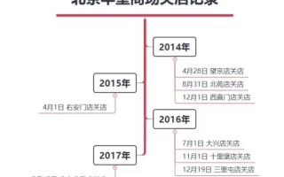 日本柒和伊控股将于今年年底前启动出售超市业务的流程