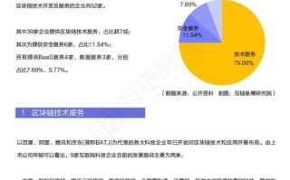 国内已经使用区块链的企业