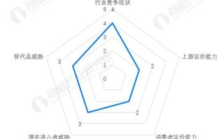 分析区块链前景如何