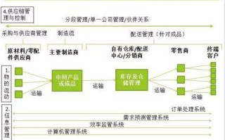 区块链上链购特产是什么?