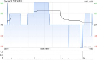 交个朋友控股授出391.361万股奖励股份