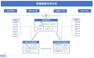 区块链数据要素包括