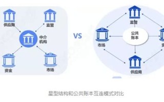 淘宝上的区块链是真的吗吗