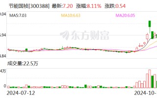 节能国祯：长江环保集团及其一致行动人三峡资本拟协议转让10.72%公司股份