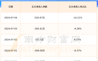 晶华微(688130.SH)：拟推2024年限制性股票激励计划