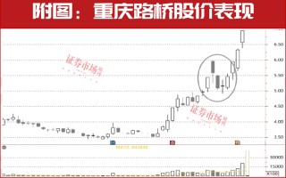 一批股票又发动了一轮牛市