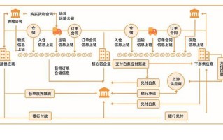 区块链报酬如何体现价值和价格