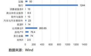 区块链重组上市公司有哪些股票