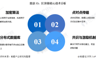 养老链与区块链的深度融合，构建安全、透明的养老服务新体系