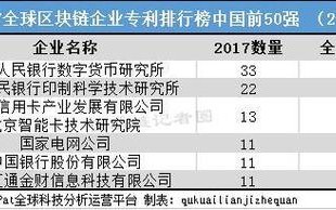 国内区块链货币