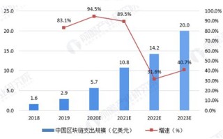 区块链在2019年首次被纳入新基建