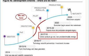 【区块链】区块链系列——01区块链技术简介