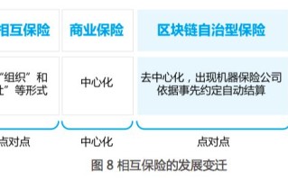 区块链金融业务的特点及其影响分析