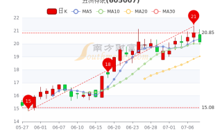 杰克股份：前三个季度营业收入为47.06亿元，同比增长14.79%